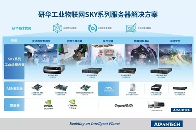 物聯(lián)網(wǎng)+AI雙輪驅(qū)動 車聯(lián)網(wǎng)科技的產(chǎn)業(yè)大升級