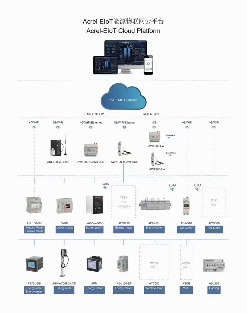 能源物聯(lián)網(wǎng)新篇章 安科瑞即將亮相2023俄羅斯國(guó)際電力電子展