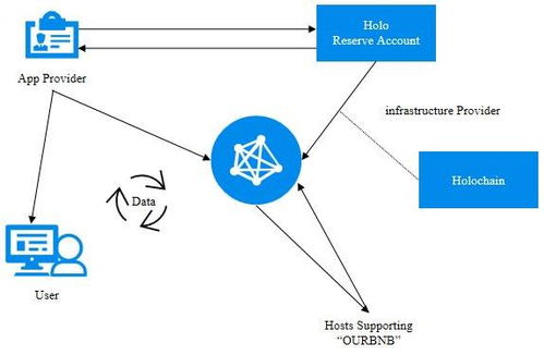 微云全息 革新物聯(lián)網(wǎng)安全格局，以混合隱私持久與安全框架引領(lǐng)車聯(lián)網(wǎng)未來(lái)